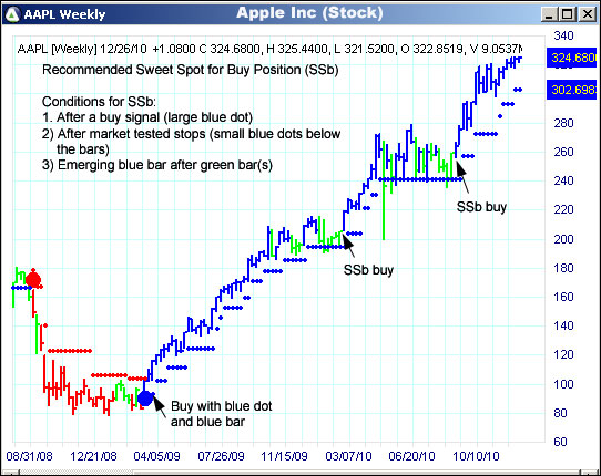 AbleTrend Trading Software AAPL chart