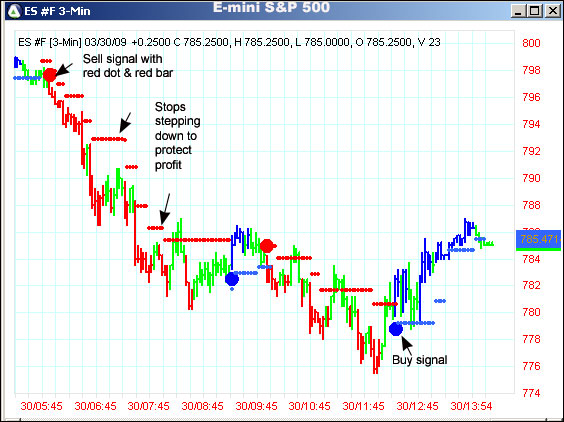 AbleTrend Trading Software ES #F chart