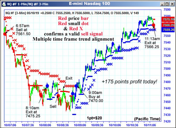 AbleTrend Trading Software NQ chart