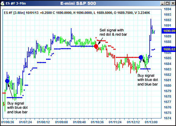 AbleTrend Trading Software ES chart