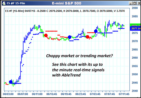 AbleTrend Trading Software ES chart