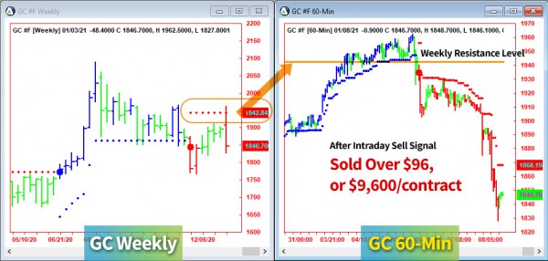 AbleTrend Trading Software GC chart