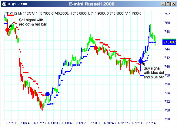 AbleTrend Trading Software TF chart