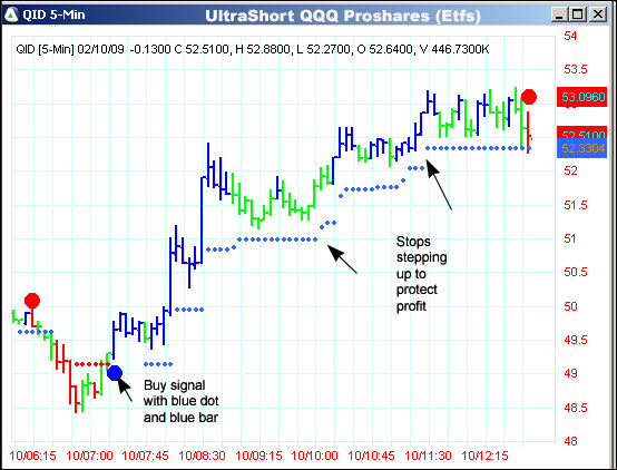 AbleTrend Trading Software QID chart