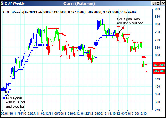 AbleTrend Trading Software C chart