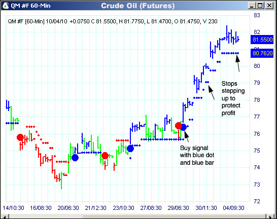 AbleTrend Trading Software QM chart