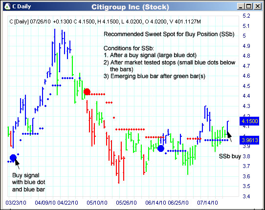 AbleTrend Trading Software C chart