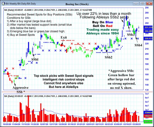 AbleTrend Trading Software BA chart