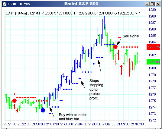 AbleTrend Trading Software ES chart