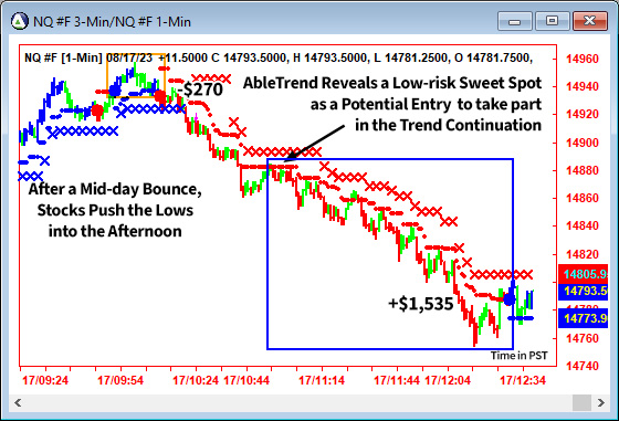 AbleTrend Trading Software NQ chart