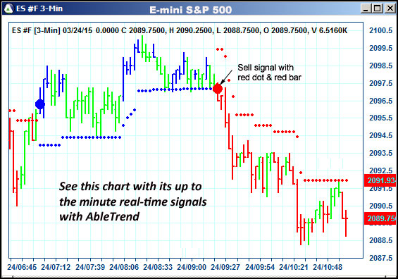 AbleTrend Trading Software ES chart