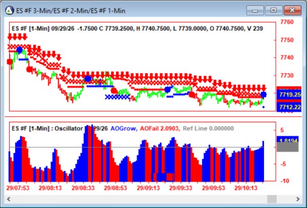 AbleTrend Trading Software ES chart