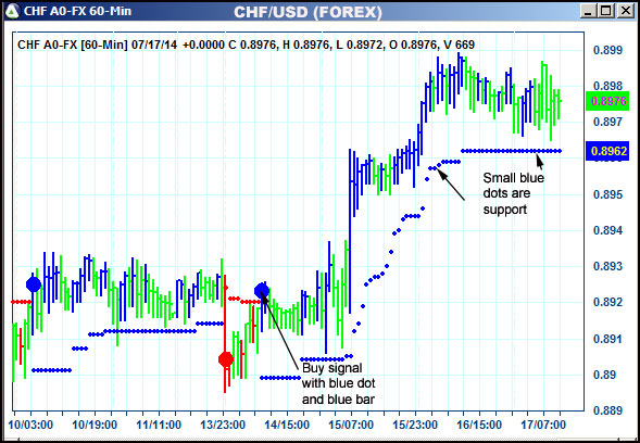 AbleTrend Trading Software CHF chart