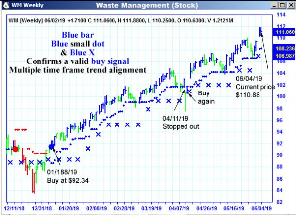 AbleTrend Trading Software WM chart