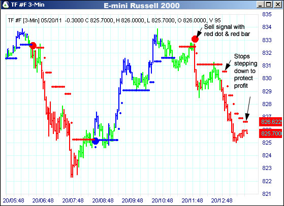 AbleTrend Trading Software TF chart