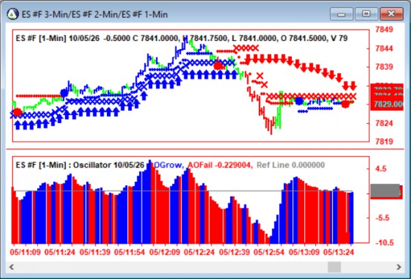 AbleTrend Trading Software ES chart