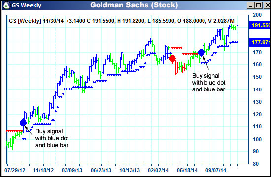 AbleTrend Trading Software GS chart