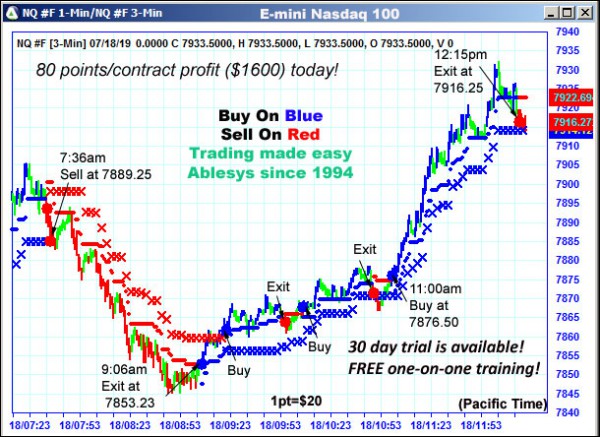 AbleTrend Trading Software NQ chart