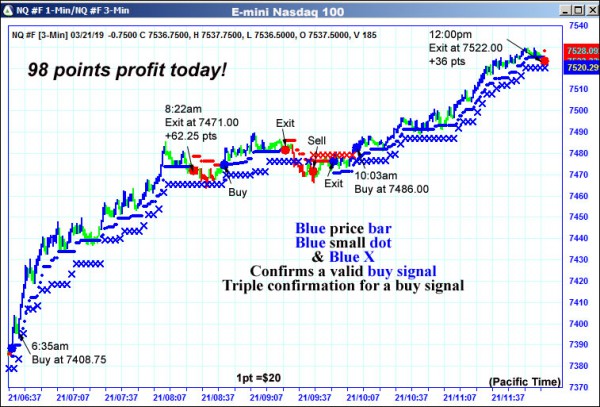 AbleTrend Trading Software NQ chart