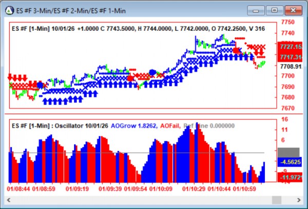 AbleTrend Trading Software ES chart