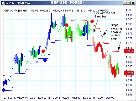 AbleTrend Trading Software GBP/USD chart