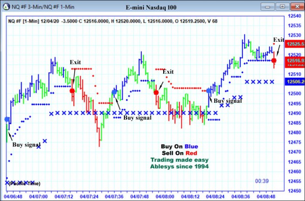 AbleTrend Trading Software NQ chart