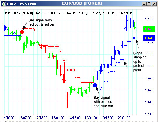 AbleTrend Trading Software EUR chart