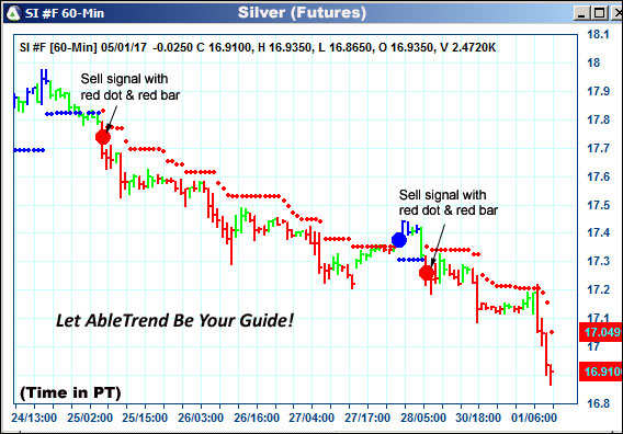 AbleTrend Trading Software SI chart