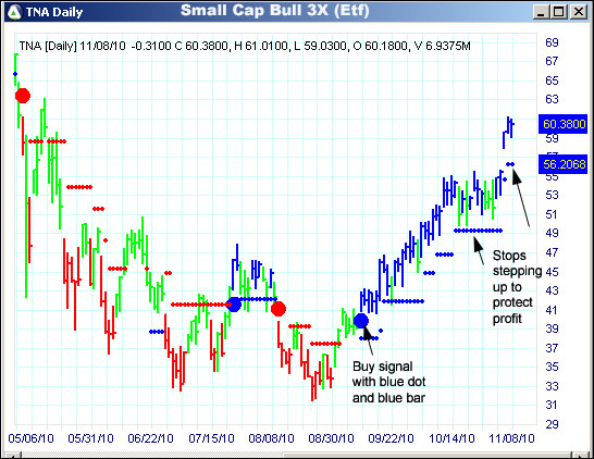 AbleTrend Trading Software TNA chart