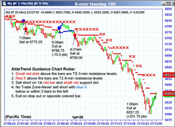 AbleTrend Trading Software NQ chart