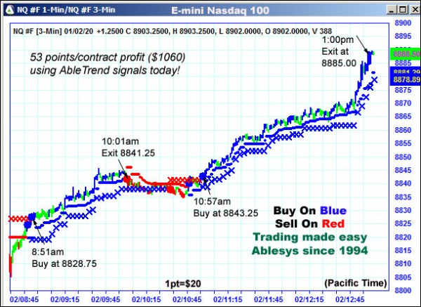 AbleTrend Trading Software NQ chart