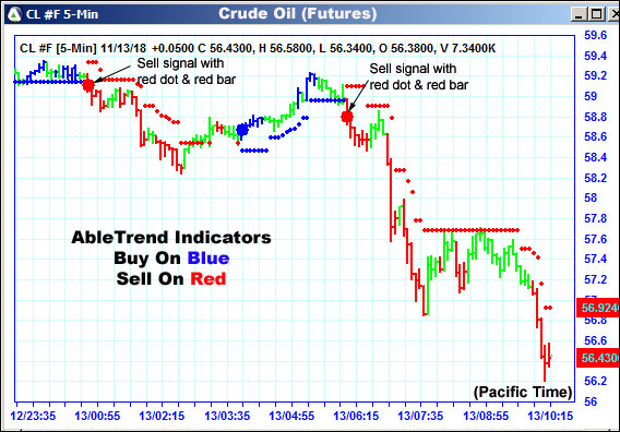 AbleTrend Trading Software CL chart