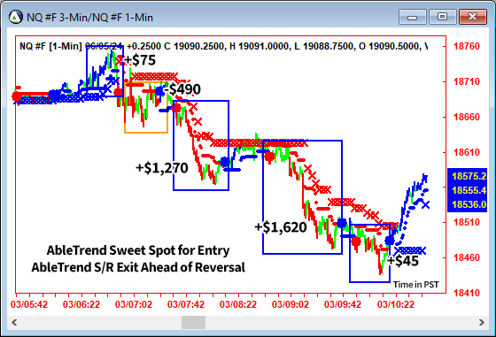 AbleTrend Trading Software NQ chart