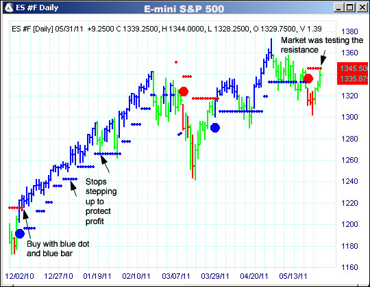 AbleTrend Trading Software ES chart