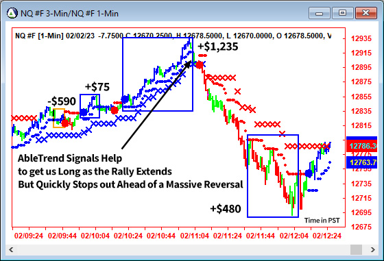 AbleTrend Trading Software NQ chart