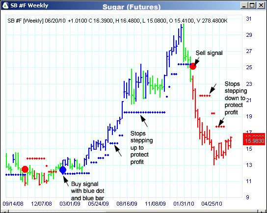 AbleTrend Trading Software SB chart