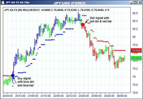 AbleTrend Trading Software JPY chart