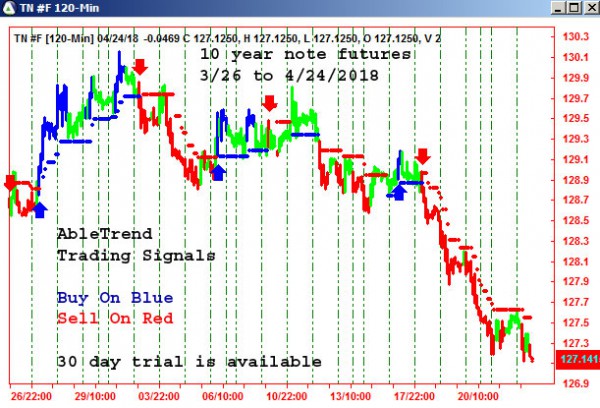 AbleTrend Trading Software TN chart