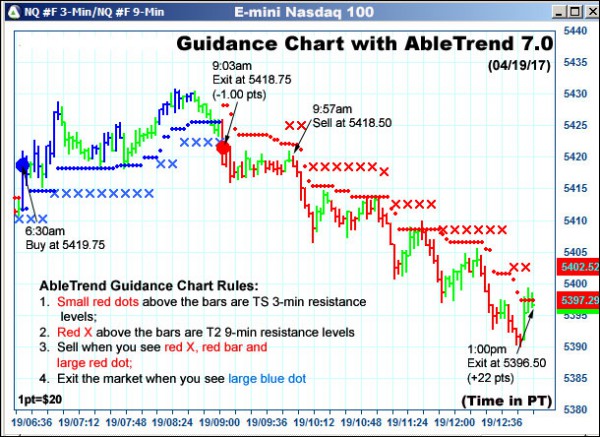 AbleTrend Trading Software NQ chart