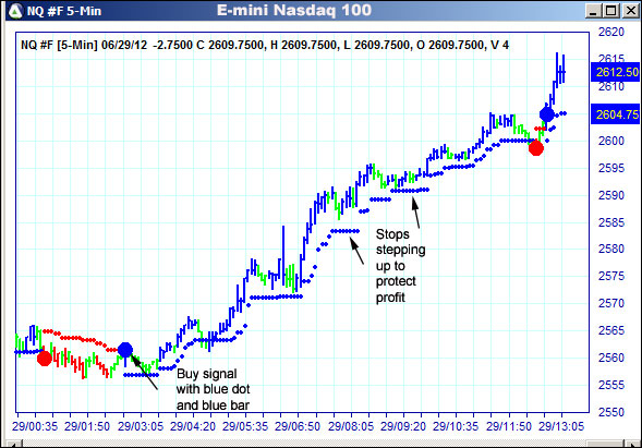 AbleTrend Trading Software NQ chart