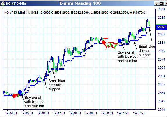 AbleTrend Trading Software NQ chart