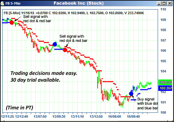 AbleTrend Trading Software FB chart