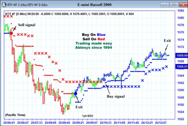 AbleTrend Trading Software NQ chart