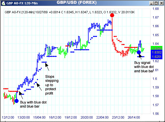 AbleTrend Trading Software GBP/USD chart