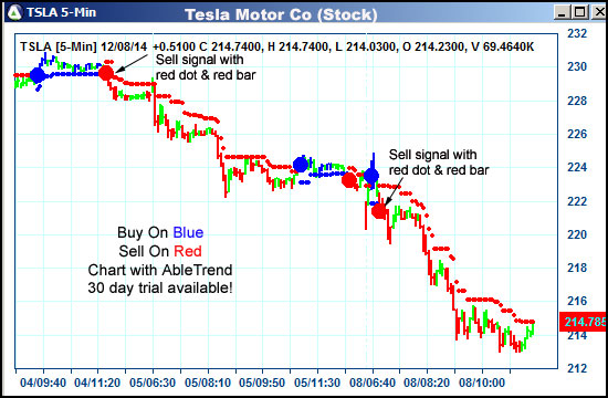 AbleTrend Trading Software TSLA chart