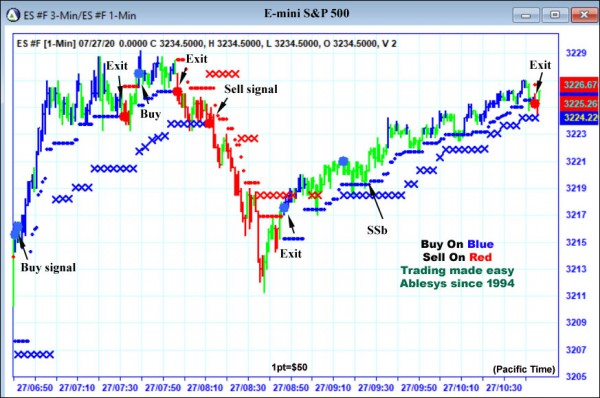 AbleTrend Trading Software ES chart