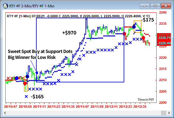 AbleTrend Trading Software RTY chart