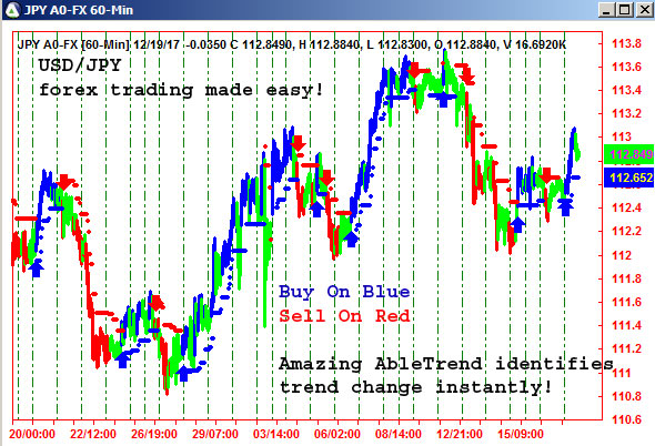 AbleTrend Trading Software JPY chart