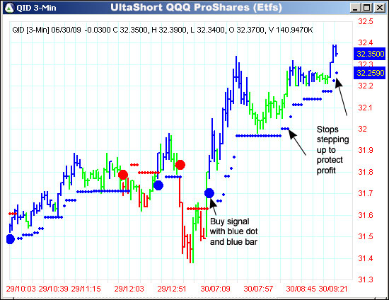 AbleTrend Trading Software QID chart