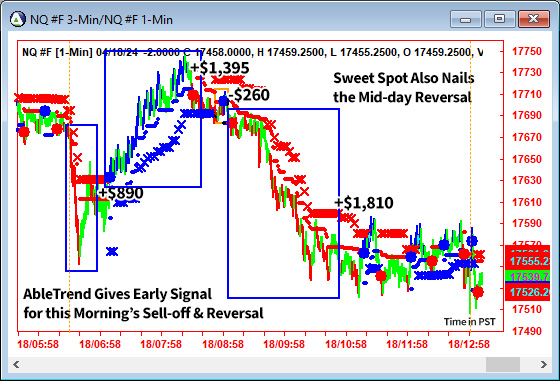 AbleTrend Trading Software NQ chart